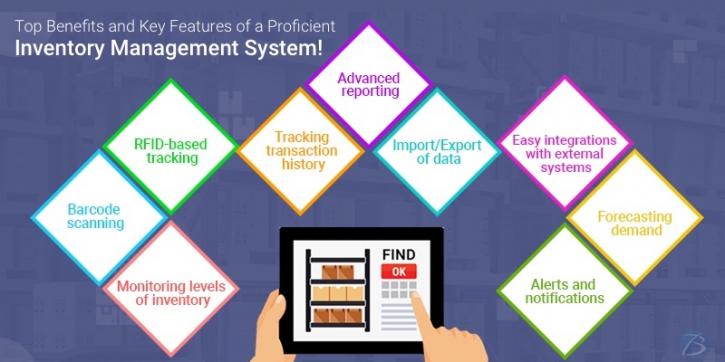 Image for An Ideal Inventory Management System:  Top Advantages and Noteworthy Features! with ID of: 5059014