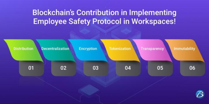 Image for Blockchain’s Contribution in Implementing Employee Safety Protocol in Workspaces! with ID of: 5078363