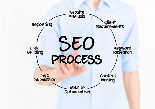 Image for SEO Seattle with ID of: 5105541