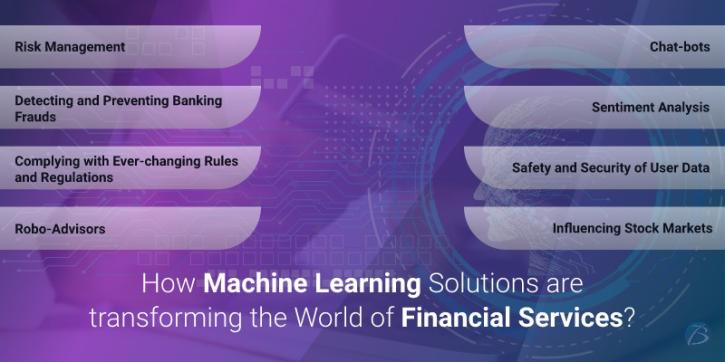 Image for The Significant Role of Machine Learning Solutions in Reshaping the Fintech Sector! with ID of: 5107511