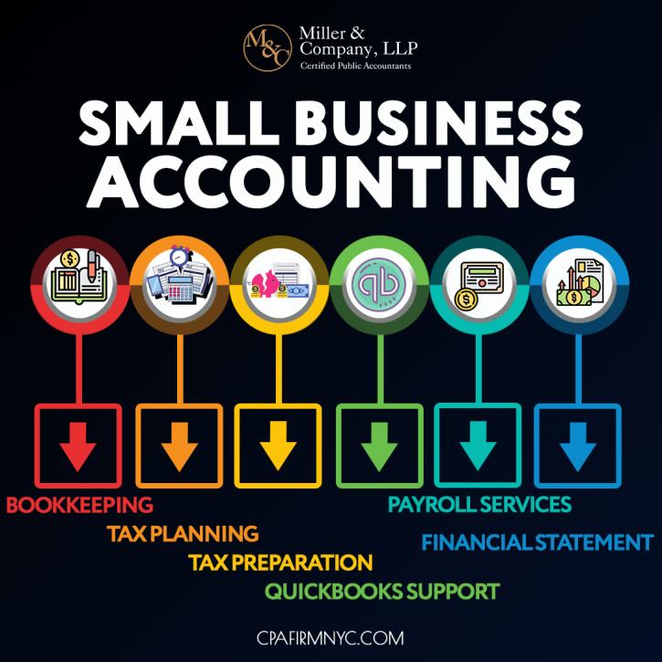 Image for Miller & Company LLP with ID of: 5111517