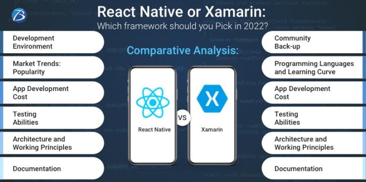 Image for React Native or Xamarin: Which framework should you Pick in 2022? with ID of: 5112047