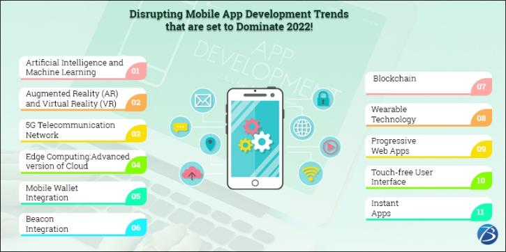 Image for Disrupting Mobile App Development Trends that are set to Dominate 2022! with ID of: 5112875
