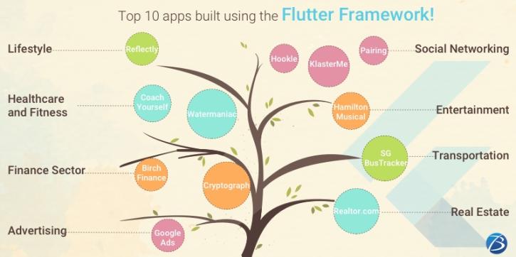 Image for Noteworthy Applications built employing the Flutter Framework! with ID of: 5142154