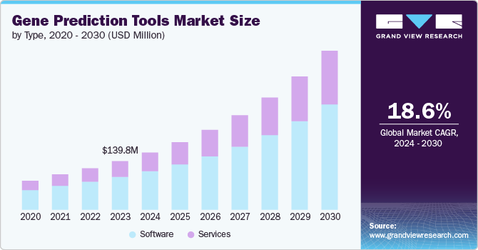 Image for Gene Prediction Tools Market Demand: Shifts in Consumer Preferences with ID of: 6203072