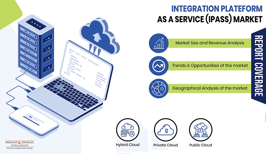 Image for Integration Platform as a Service Market Growth, Development and Forecast Report, 2030 with ID of: 6208074