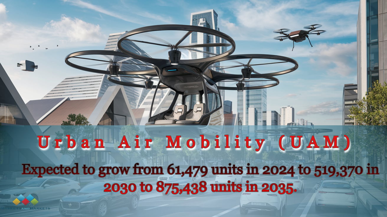 Image for The Growing Demand for UAM: Opportunities, Challenges, and Future Outlook with ID of: 6208904