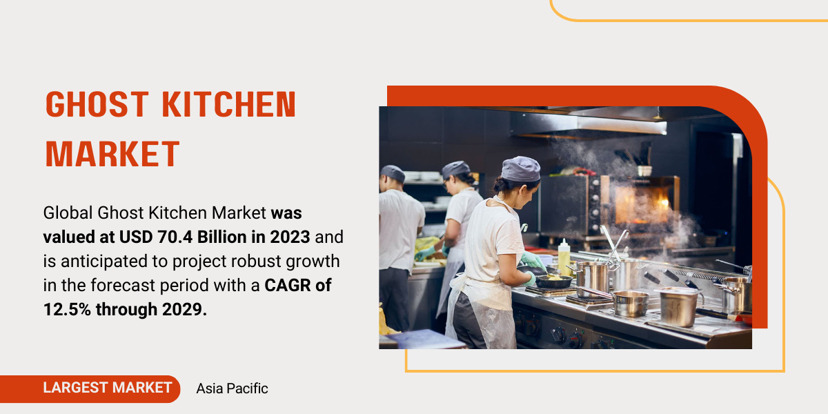 Image for Ghost Kitchen Market Analysis Key Trends, Share, and Projected Growth Through {2029} with ID of: 6209408