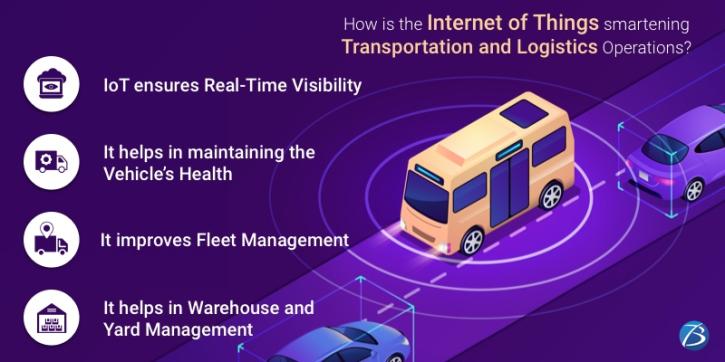 Image for The Role of IoT in Redefining the Transportation Sector! with ID of: 5157324