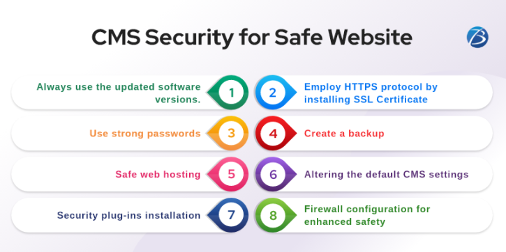 Image for CMS Security for Safe Website with ID of: 5167559