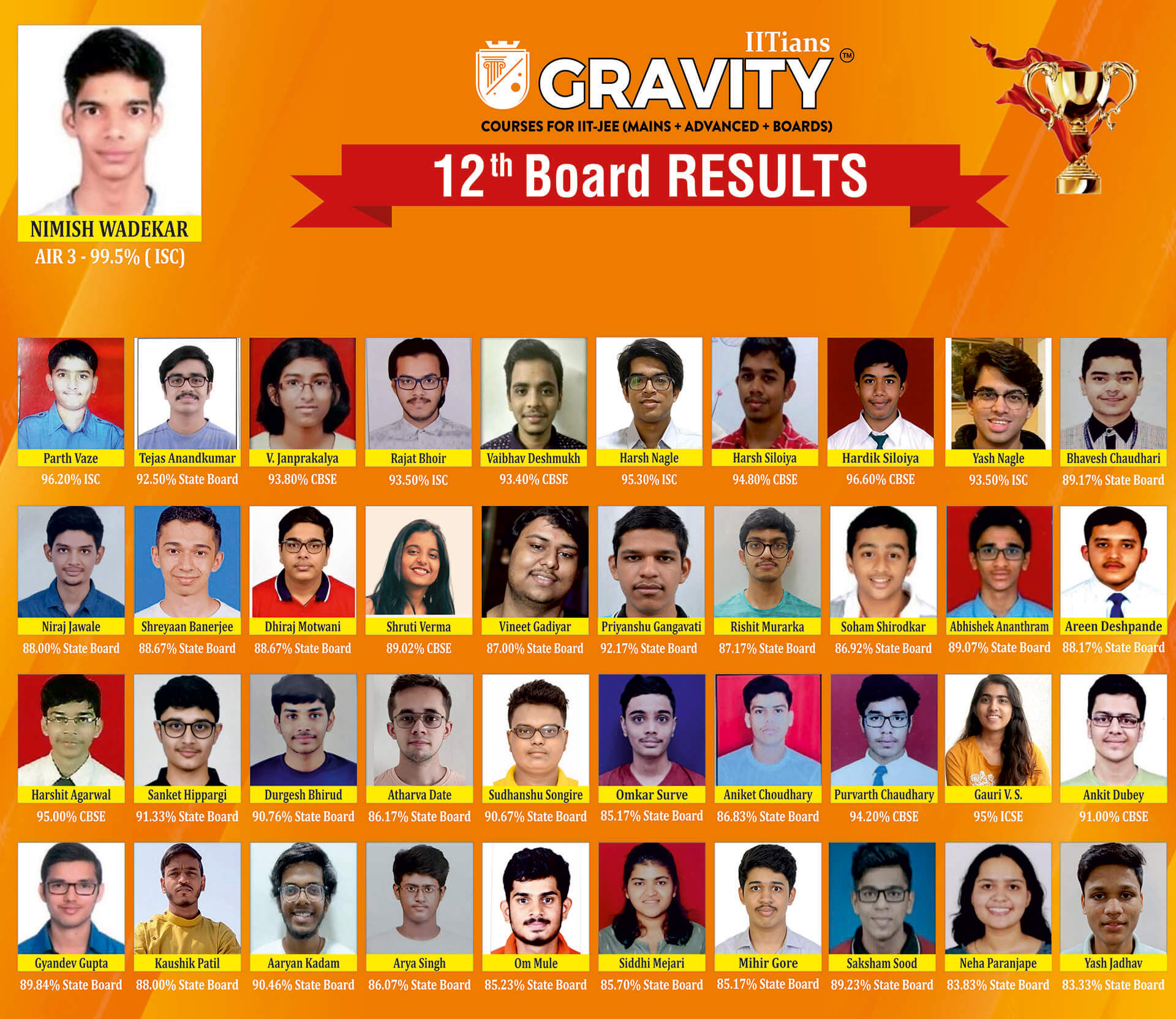Image for What Does It Require To Achieve Your IIT Dreams? with ID of: 6225177