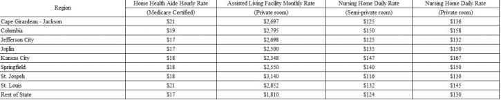 Image for Missouri Long Term Care Insurance: Overview with ID of: 622563