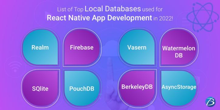Image for List of Top Local Databases used for React Native App Development in 2022! with ID of: 5196491
