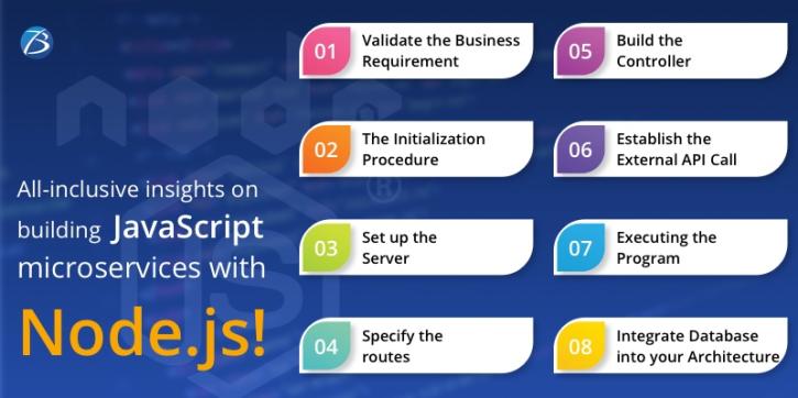 Image for All-inclusive insights on Building JavaScript microservices with Node.js! with ID of: 5199711