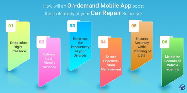 Image for How does an On-demand Mobile App help in generating Revenue for your Car Repair Business? with ID of: 5213788