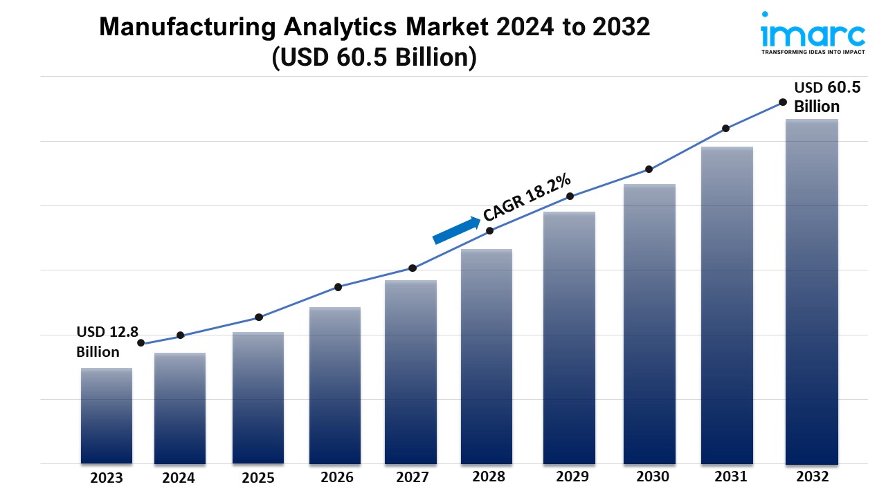 Image for Manufacturing Analytics Market Size, Share, Growth, and Forecast 2024-2032 with ID of: 6246962