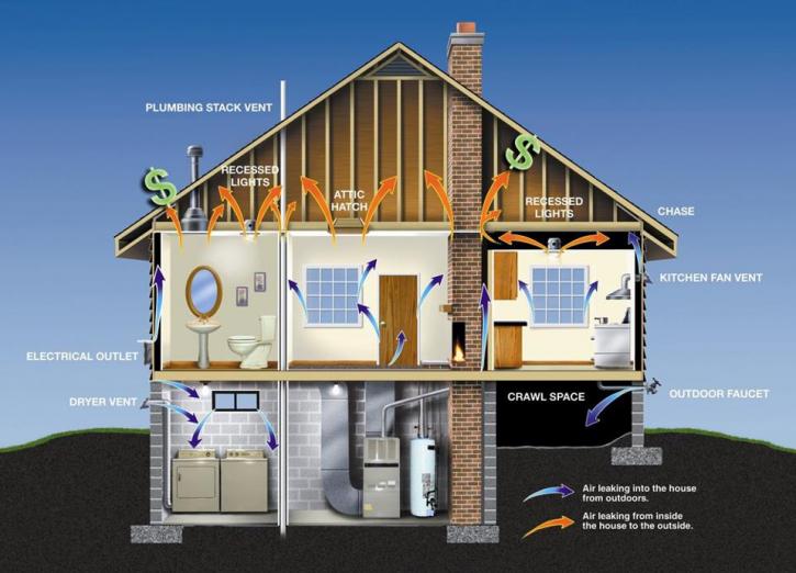 Image for Home Remodeling Giant with ID of: 624817