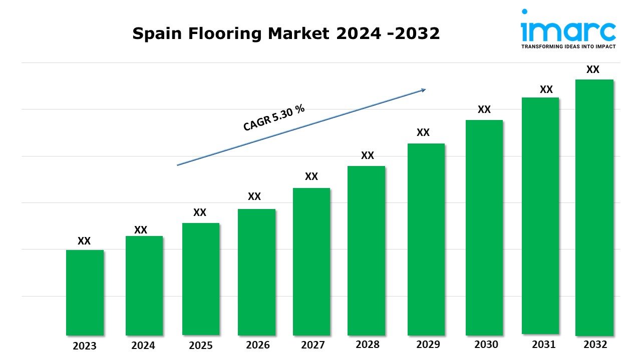 Image for Spain Flooring Market Size, Share, Trends Analysis and Report 2024-2032 with ID of: 6251028