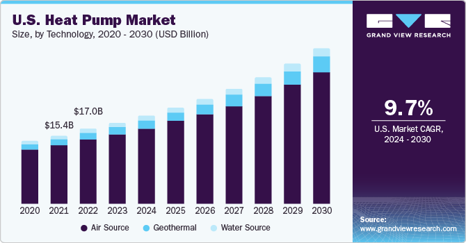 Image for Heat Pump Market Forecast: Economic Factors Influencing Growth in 2024 with ID of: 6252442