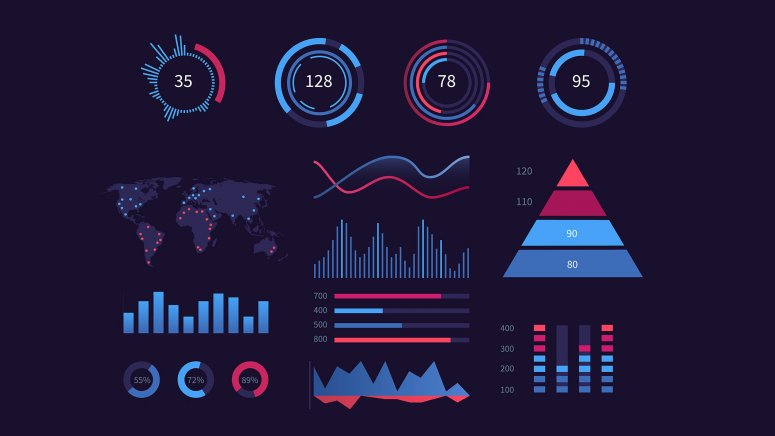 Image for Data Visualization Market Segments, Industry Size, Share, Key Players and Forecast 2024-2032 with ID of: 6260609