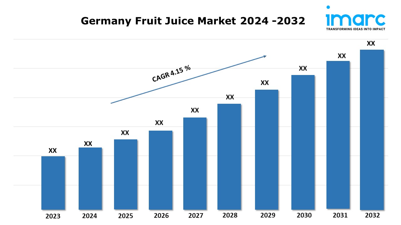 Image for Germany Fruit Juice Market Forecast, Share, Size, Demand Analysis and Industry Report 2024-2032 with ID of: 6261254