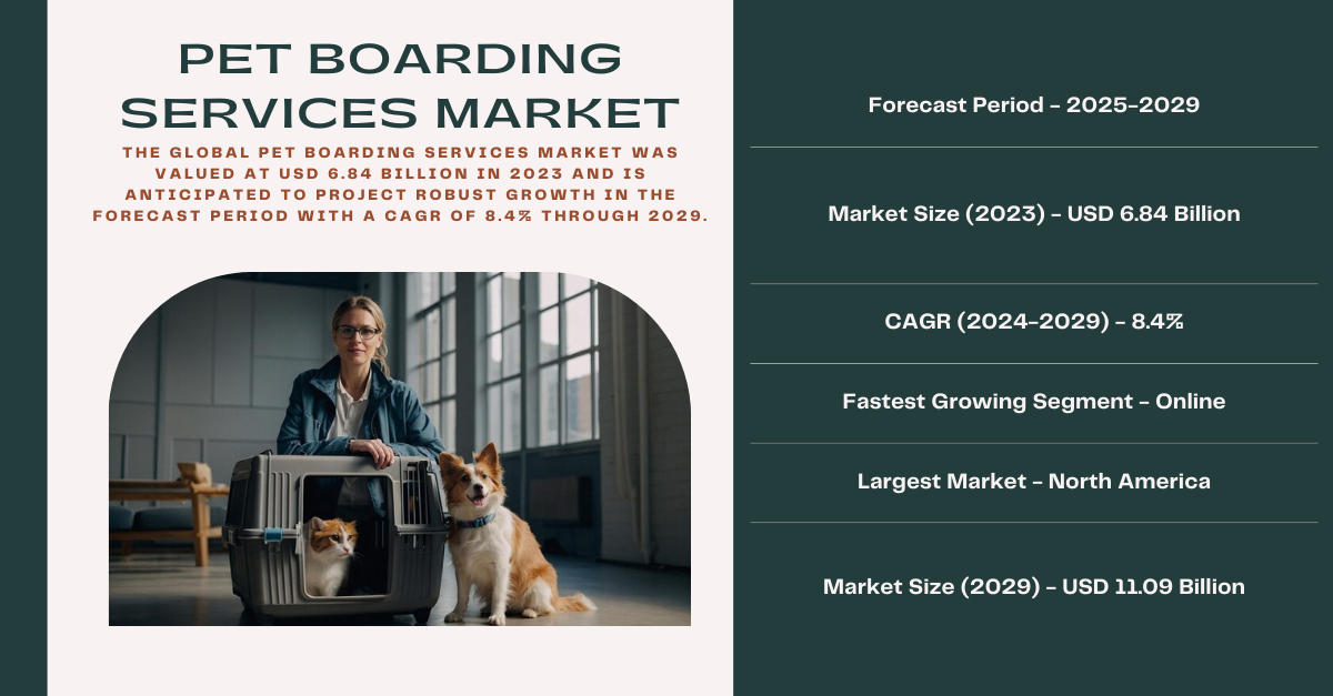 Image for Pet Boarding Services Market (Value: USD 6.84 Billion): Insights into Growth and Demand with ID of: 6269444