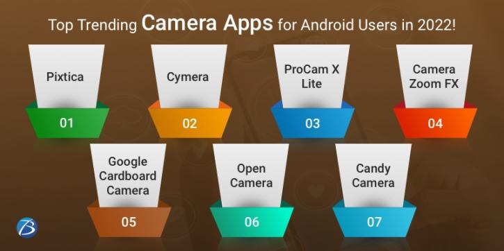 Image for Top 10 Trending Camera Apps for Android Users in 2022! with ID of: 5246286