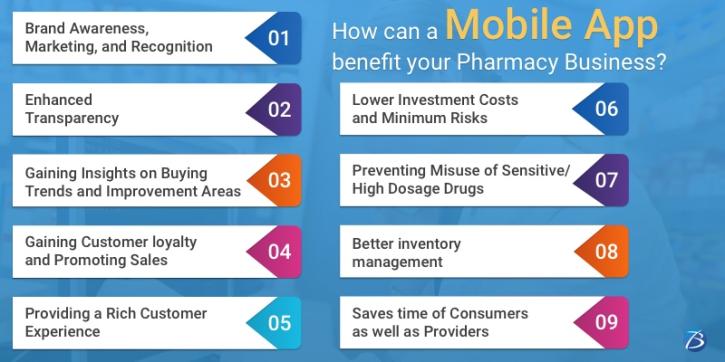 Image for How can a mobile app benefit your Pharmacy Business? with ID of: 5254142