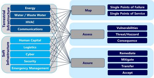 Image for Simply Complex LLC, Risk Management Consulting with ID of: 5256986