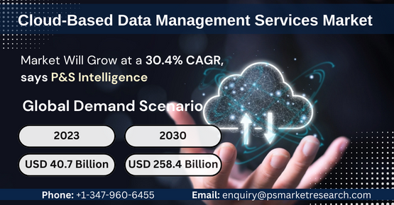 Image for Cloud-Based Data Management Market to Surpass $258.4 Billion by 2030 with ID of: 6282031