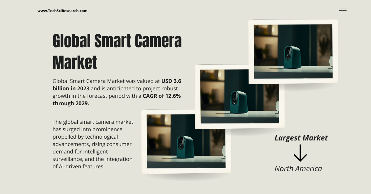 Image for Smart Camera Market Forecast {2029}: Projected to Grow at a 12.6% CAGR to USD 3.6 Billion with ID of: 6283846
