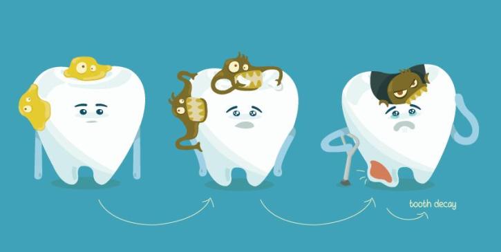 Image for Share Dental Care, LLC with ID of: 5269837