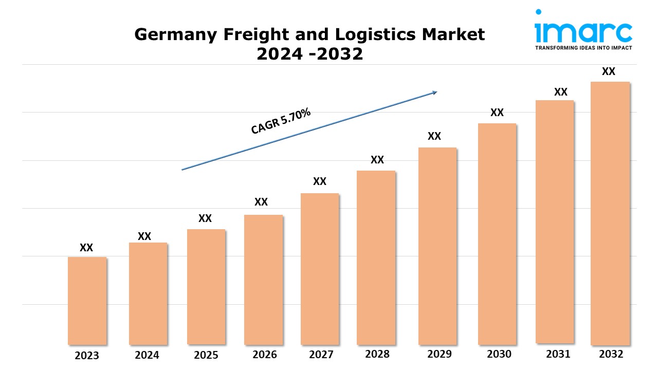 Image for Germany Freight and Logistics Market Size, Share, Industry Analysis Report 2024-2032 with ID of: 6287414