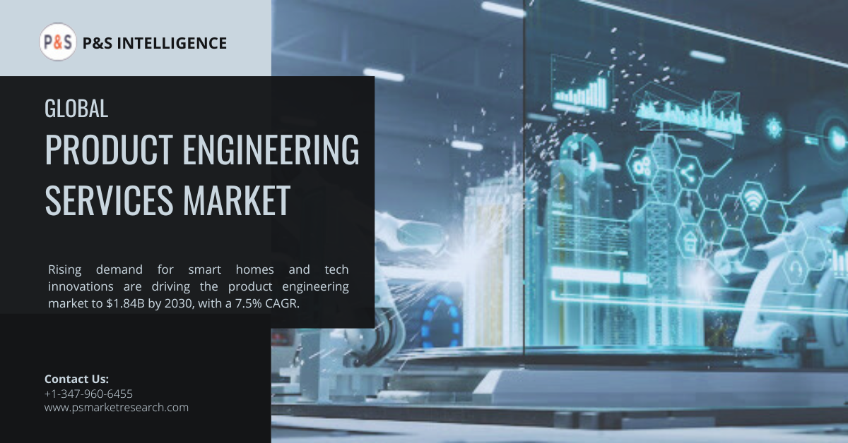 Image for Product Engineering Services Industry Growth and Forecast Report, 2030 with ID of: 6289911