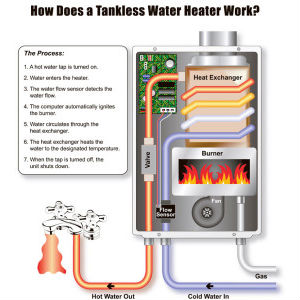 Image for Thomas Brothers Plumbing with ID of: 629241