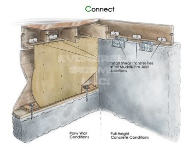 Image for Evergreen Seismic, LLC with ID of: 5283395