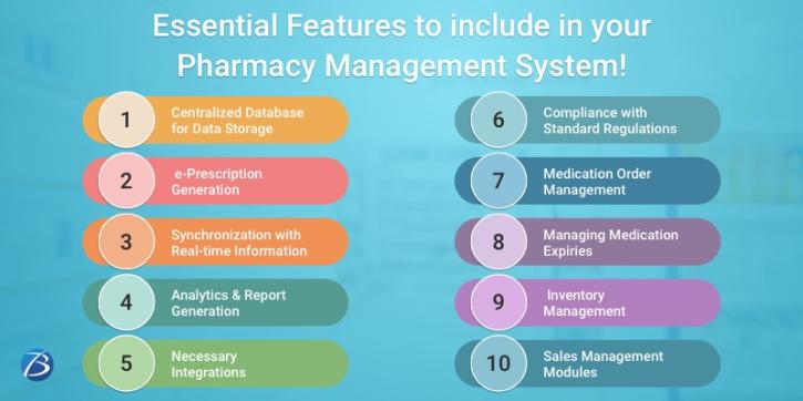 Image for Essential Features to include in your Pharmacy Management System! with ID of: 5293514