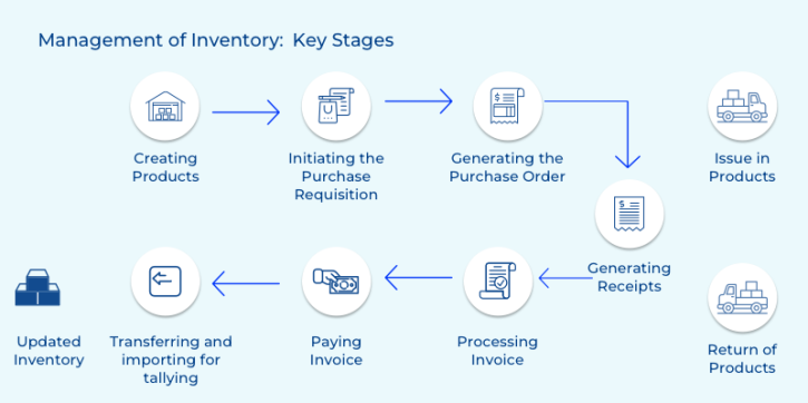 Image for Essential Features to include in your Pharmacy Management System! with ID of: 5293523