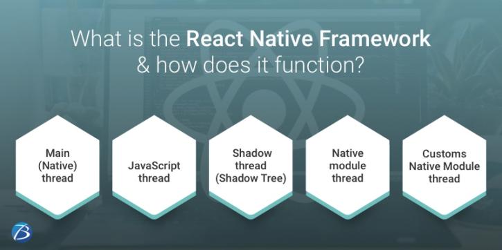 Image for What is the React Native Framework & how does it function with ID of: 5324148