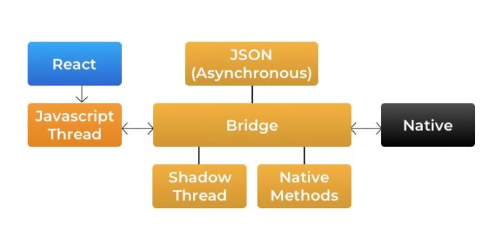 Image for What is the React Native Framework & how does it function with ID of: 5324153