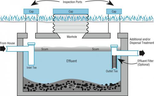 Image for Sewer Time Septic & Drain with ID of: 5336674