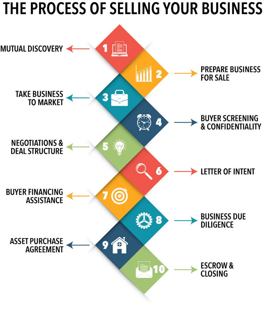 Image for Profit Management Solutions with ID of: 5337318