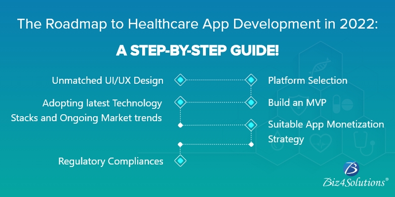 Image for The Roadmap to Healthcare App Development in 2022: A Step-by-step Guide! with ID of: 5341495