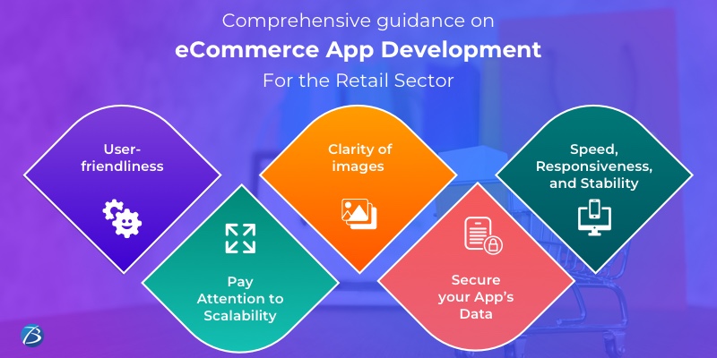 Image for Comprehensive guidance on eCommerce App Development For the Retail Sector with ID of: 5343021
