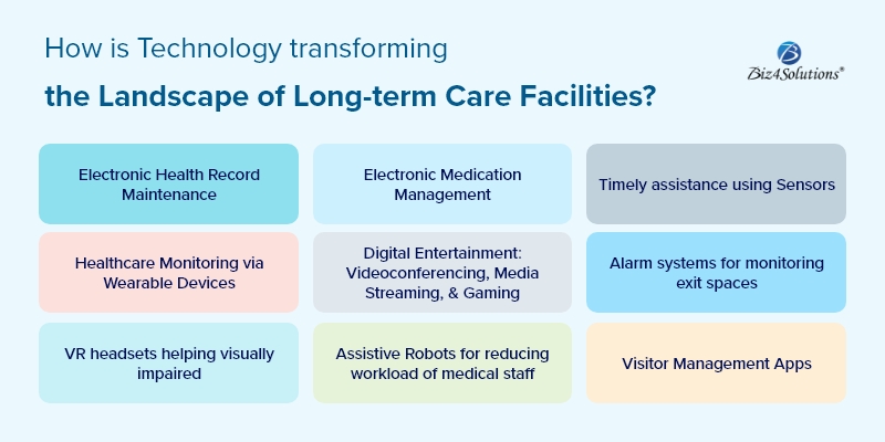 Image for How is Technology transforming the Landscape of Long-term Care Facilities? with ID of: 5348842
