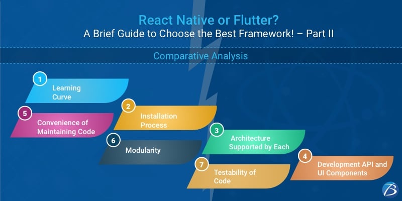 Image for React Native or Flutter? Which one is the Best Fit for your next Software Development Project?- Part-II with ID of: 5369115