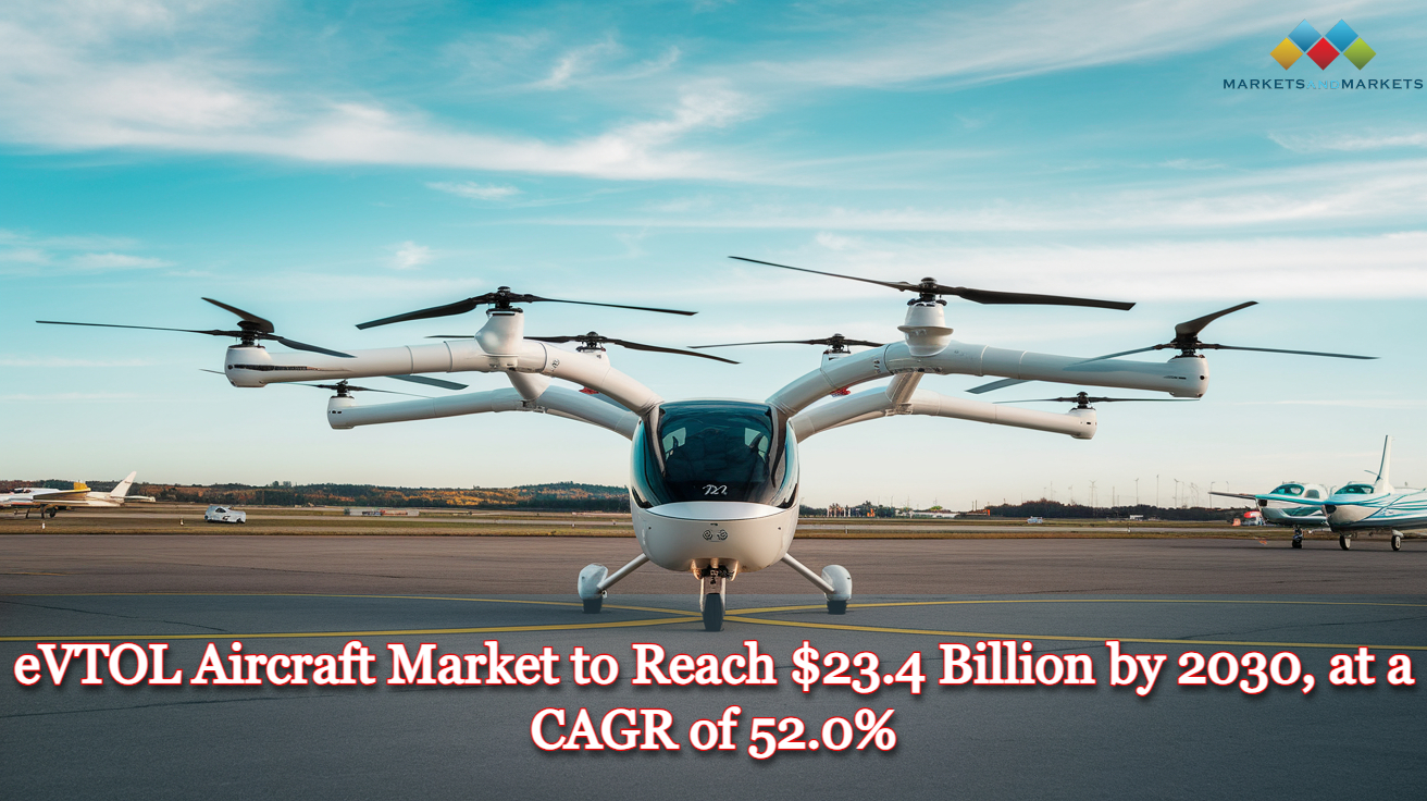 Image for Transforming Skies: A Comprehensive Look at the eVTOL Aircraft Market by 2030 with ID of: 6304159