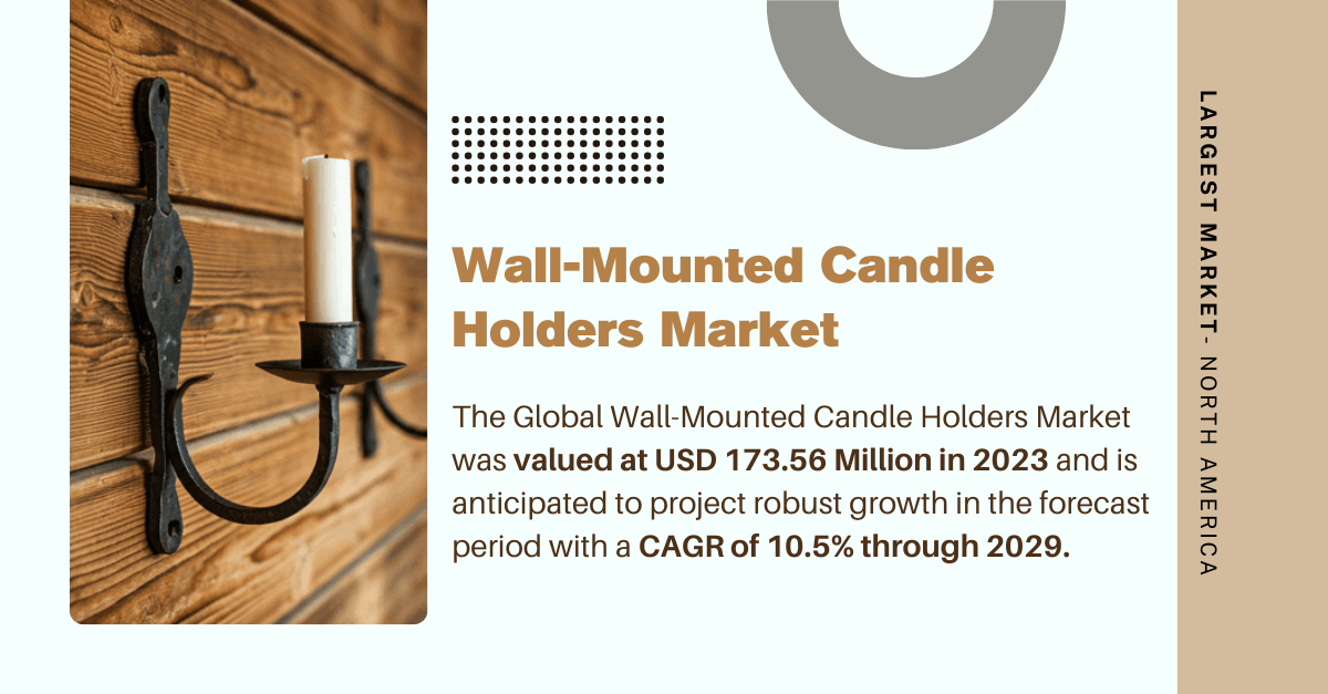 Image for Wall-Mounted Candle Holders Market Analysis {2029}: Trends, Growth, and Key Players with ID of: 6311808