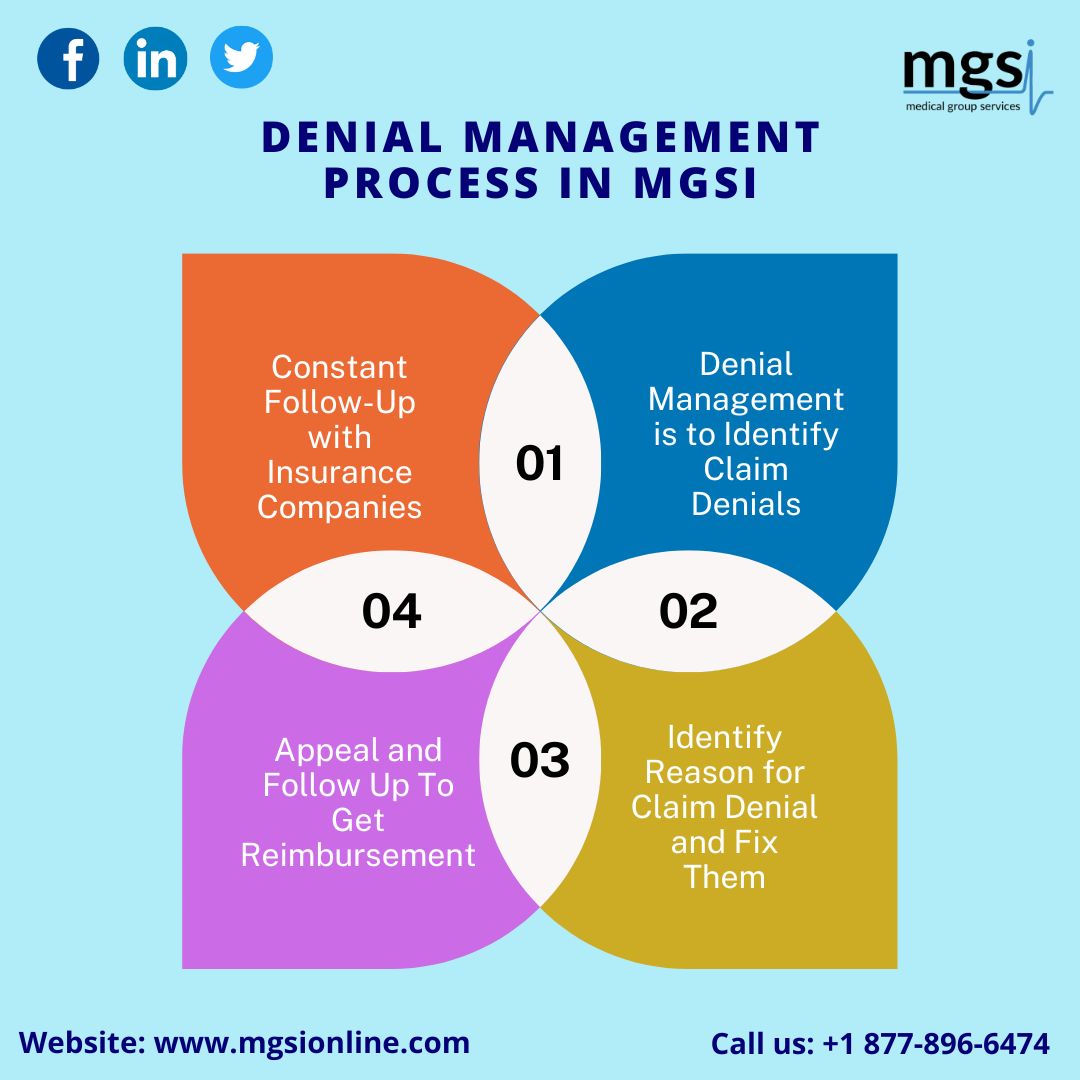 Image for Denial Management Process in MGSI with ID of: 6325014