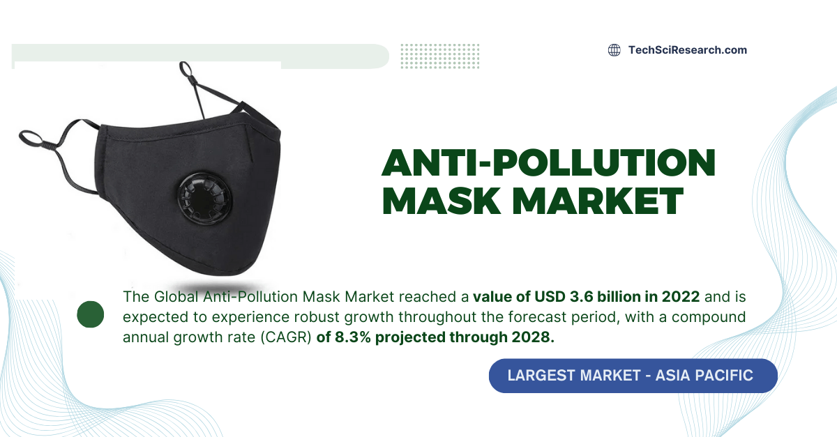 Image for Anti-Pollution Mask Market Size & Share: Projected to Hit USD 3.6 Billion by 2028 [USD 3.6 Billion, 8.3% CAGR] with ID of: 6334843